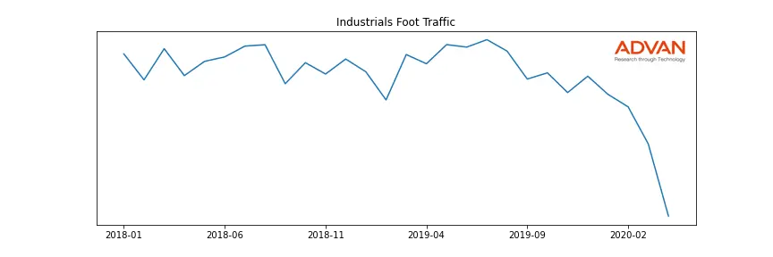 AMZN-SORT foot traffic