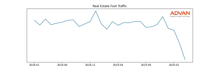 CPLG foot traffic