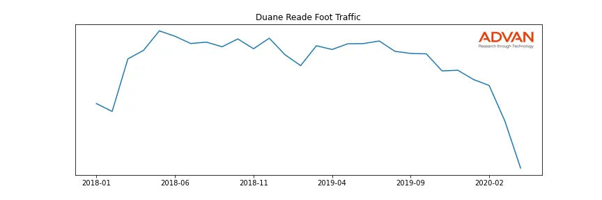 WBA-DR foot traffic