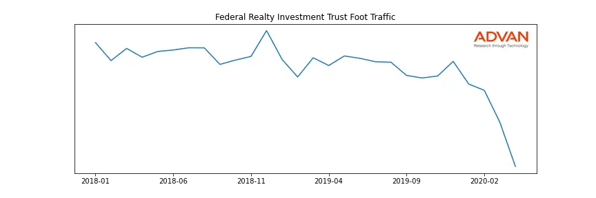 FRT foot traffic