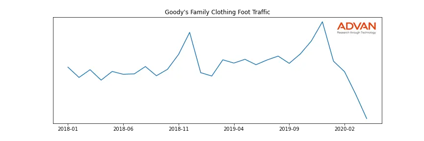 SSI-GOODY foot traffic