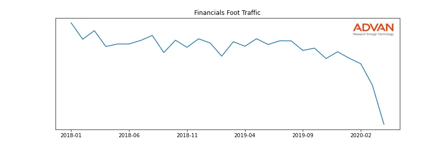 HWC foot traffic