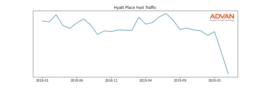 H-HP foot traffic