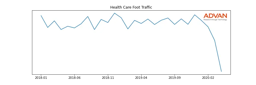 LCI foot traffic