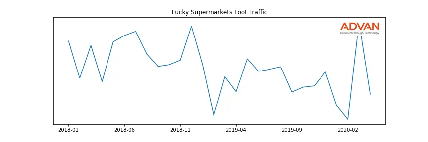 SMACO-A-LU foot traffic
