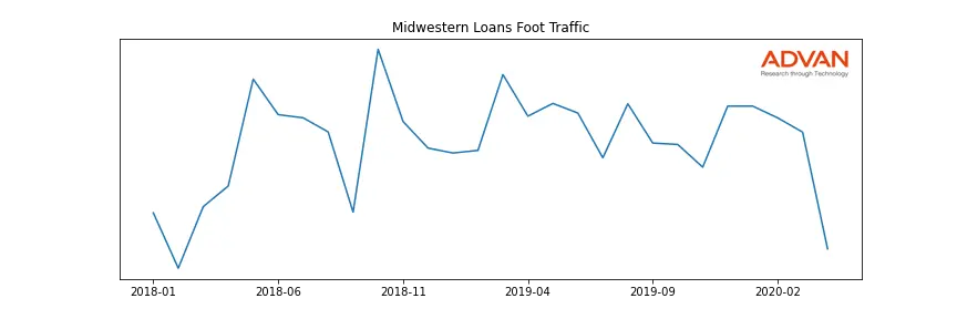 WRLD-ML foot traffic