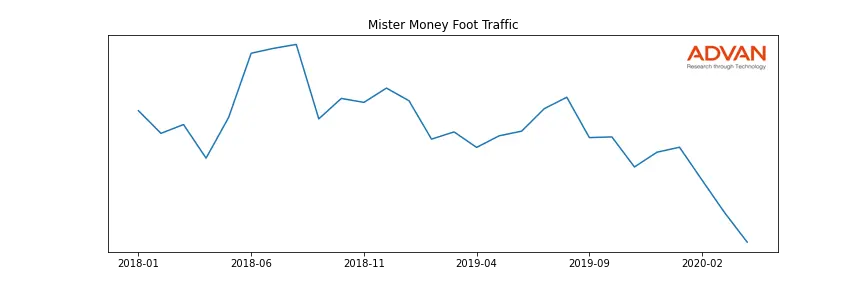 FCFS-MM foot traffic