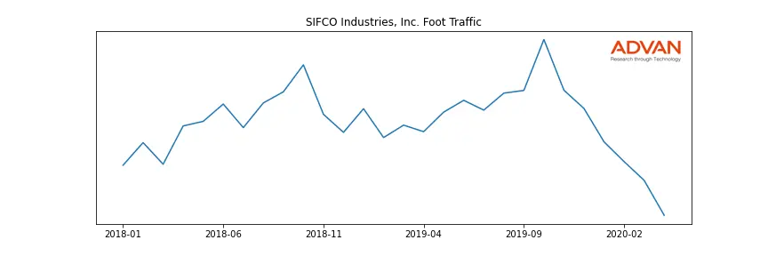 SIF foot traffic