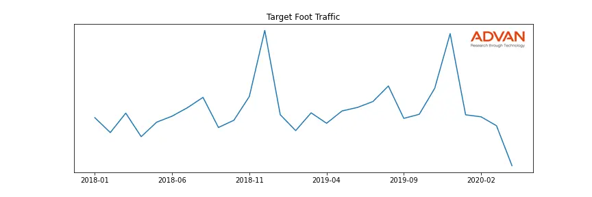 TGT foot traffic