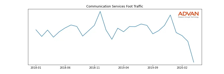 CNK-TINSELT foot traffic