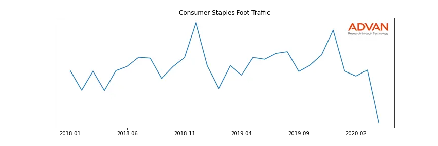 WTM-A foot traffic